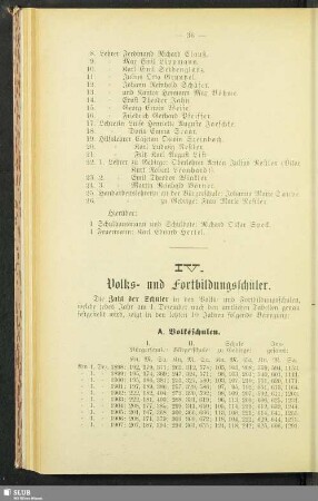 IV. Volks- und Fortbildungsschüler