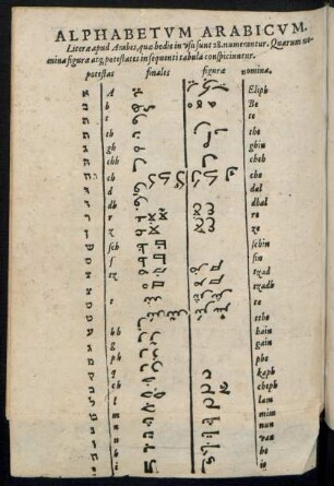 Alphabetum Arabicum.