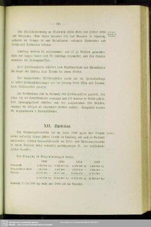 XII. Spedition