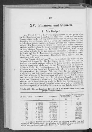 XV. Finanzen und Steuern.