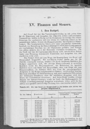 XV. Finanzen und Steuern.