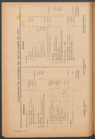 Movimiento de tesoreria del mes de marzo de 1947