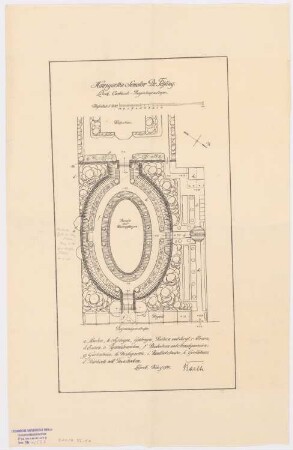 Garten Senator Dr. Fehling, Lübeck: Hausgarten mit Bassin im Grundriss 1:200, Maßstabsleiste, Bezeichnung einzelner Teile, Legende