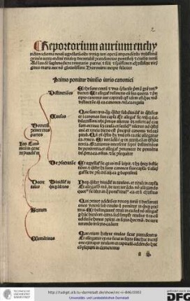 Primo ponitur divisio iuris canonici.