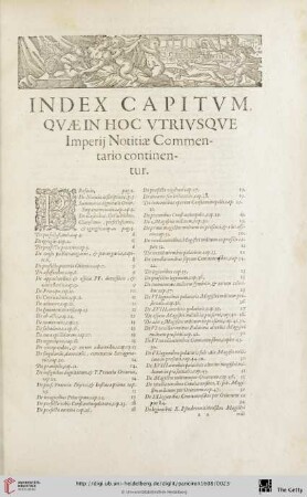 Index Capitvm