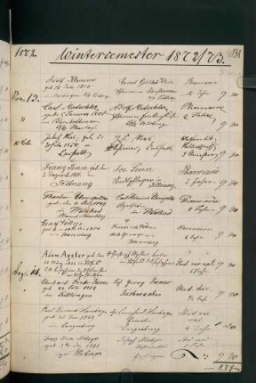Wintersemester 1872/1873. Rektorat Gustav (von) Mandry
