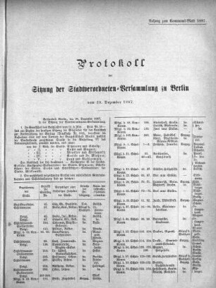 Protokoll der Sitzung der Stadtverordneten-Versammlung zu Berlin vom 29. Februar 1887