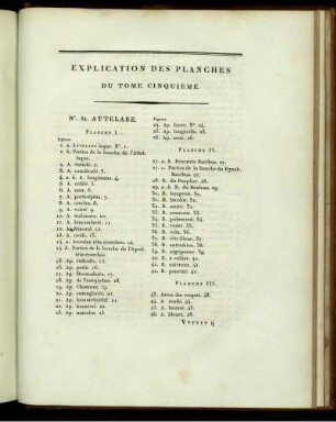 Explication des Planches du Tome Cinquième.