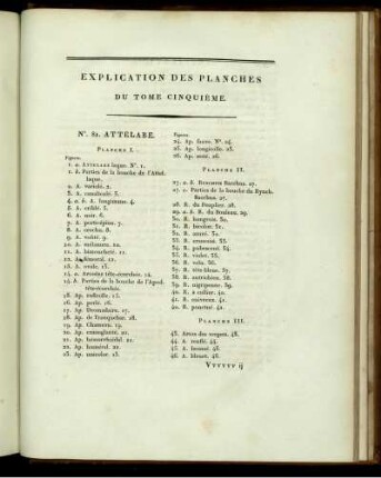 Explication des Planches du Tome Cinquième.