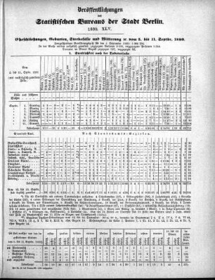 1880,45: 1880. XLV