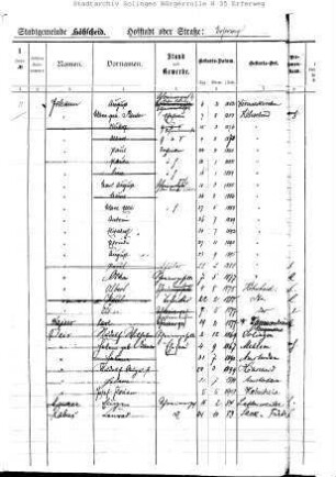 Höhscheid: Erferweg (Fritz-Reuter-Str.) 1898 - 1909; Ernenkotten 1884 - 1913; Evertsaue 1883 – 1909 / 1909 - 1921; Feldstrasse 1883 – 1909 / 1909 - 1921; Flurstrasse 1883 - 1909; Friedrichsaue 1909 - 1921; Friedrichshöhe 1884 – 1896 / 1896 – 1909 / 1909 - 1921