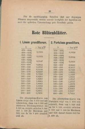 Rote Blütenblätter.