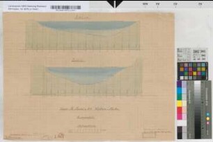 Wasserkraftanlage der Firma Bredt und Co. in Witten. S. auch Begleitmaterial unter RWD Nr. 3.: [Quer]profile [zur Wasserkraftanlage der Firma Bredt u. Co. zu Witten. Unterkanalprofil, Ruhr und Mühlengraben]. Vertiefungen eingezeichnet Heidenheim, d. 6.5.1913. Veränderungen eingetragen 21.2.1914. Anerkannt Witten, d. 9. März 1914. S. auch Begleitmaterial unter RWD Nr. 3.