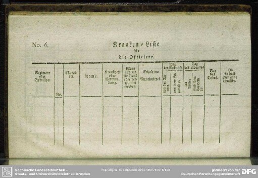 No. 6. Kranken-Liste für die Officiere