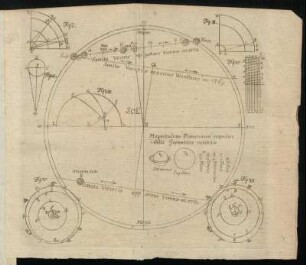 Fig. I. - Fig. VII.