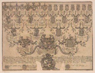 Abstammungstafel Samuel von Schmettaus