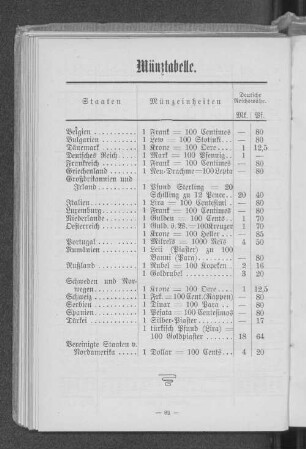 Münztabelle.