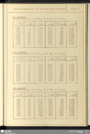 Tafel 20 Zähigkeitsmessungen von synthetischen Schlacken