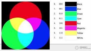Why your PC only has sixteen colors: And what is "Bright Black" anyway?