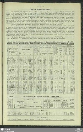 Monat Oktober 1899