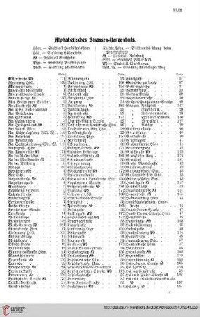Alphabetisches Straßenverzeichnis