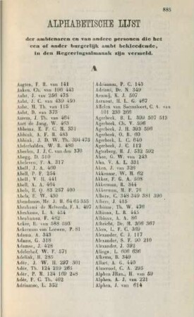 Alphabetische Lijst der Ambteren en van andere Personen ...