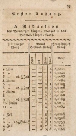 A Reduction des Nürnberger Längen-Maaßes in das Decimal-Längen-Maaß.