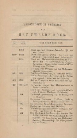 Chronologisch overzigt van het tweede boek
