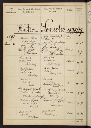 Wintersemester 1898/1899. Rektorat Tuisko (von) Lorey