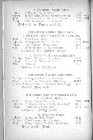 Herzogtum Sachsen-Altenburg.