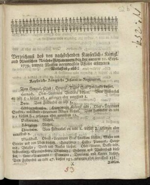 Verzeichnuß des von nachstehenden Kayserlich-Königl. und Römischen Reichs-Regimentern bey der unterm 21. Sept. 1759. unweit Meissen vorgewesenen Affaire erlittenen Verlustes ...