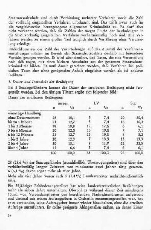 3. Dauer und Intensität der Betätigung