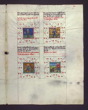 Gradbilder (Prognose) zum Sternbild Widder: 1. Mensch, der sich selbst beschützt; 2. kriegerischer und mörderischer Mensch; 3. redseliger Mensch; 4. Jäger