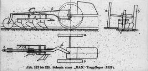 Schema eines "MAN"-Tragpfluges