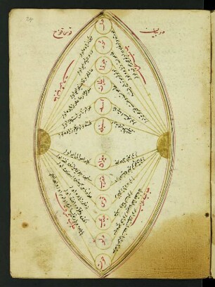 Illustration: f. 24r-26r