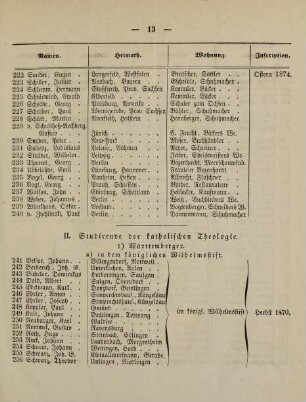 13-15, II. Studirende der katholischen Theologie