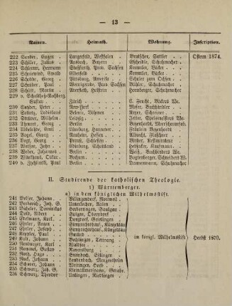 13-15, II. Studirende der katholischen Theologie
