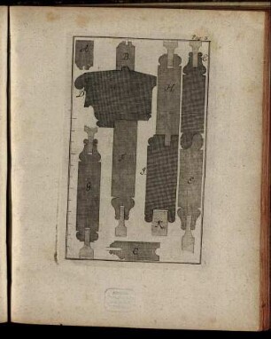 Pag: 3. [Kupferst.]