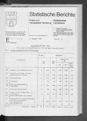 Ausbaugewerbe Mai 1982 : Lfd. Nr. 31