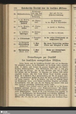 Bemerkungen zur Statistik der deutschen evangelischen Mission