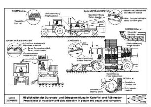 Möglichkeiten der Durchsatz- und Ertragsermittlung im Kartoffel- und Rübenroder / Possibilities of massflow and yield detection in potato and sugar beet harvesters