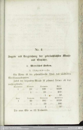 Nr. 2. Angabe und Vergleichung der gebräuchlichsten Maaße und Gewichte