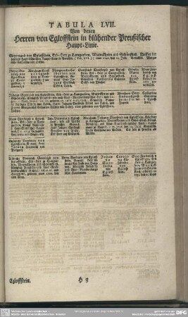 Tabula LVII. Von denen Herren von Egloffstein in blühender Preußischer Haupt-Linie