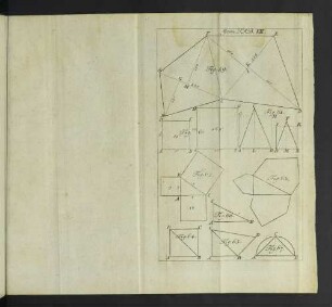 Geom. TAB. VII.