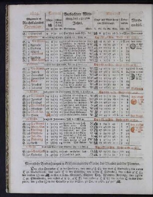 1804. Allgemeiner Reichskalender. December.