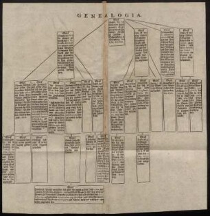 Genealogia.