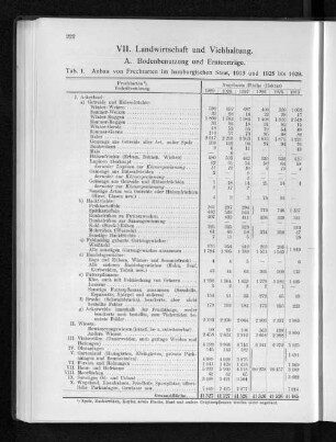 VII. Landwirtschaft und Viehhaltung.