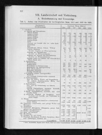 VII. Landwirtschaft und Viehhaltung.