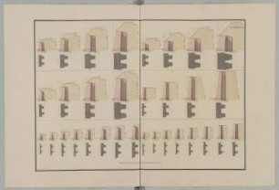 Festungsbau, idealtypische Entwürfe, Anlage eines Walls : Festungsbau, idealtypische Entwürfe zur Anlage eines Walls, Schnitte und Grundrisse mit Maßangaben, Jean de Bodt, 1701/1745. Feder, Pinsel in Wasserfarbe/Papier. 63,1 x 94,4 cm. Bez.: "PLANCHE. XVII." Maßstab ohne Maßeinheit (100 Einheiten=15,7 cm). Entwurf, vgl. SLUB/HS Mscr.Dresd.i.16,Bl.17.