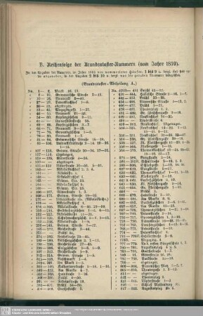 B. Reihenfolge der Brandcataster-Nummern (vom Jahre 1859)